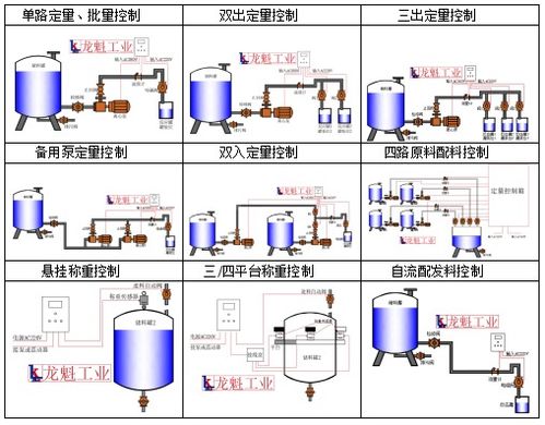 觸摸屏LK定量控制系統(tǒng)裝置 上海龍魁工業(yè)技術(shù)有限責(zé)任公司的智能化解決方案