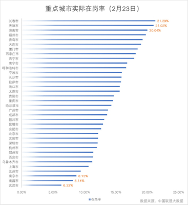 滬市屬國企減免租金約25億元，惠及3.5萬中小企業(yè)，強(qiáng)化網(wǎng)絡(luò)技術(shù)服務(wù)支持