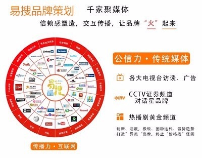 上海網(wǎng)絡(luò)推廣新勢力 易搜品牌策劃如何助力中小企業(yè)破局成長